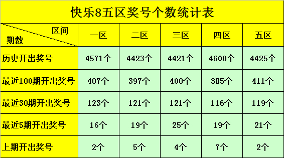 005期九哥快乐8预测奖号:冷号温号热号分析_彩票_新浪竞技风暴_新浪网