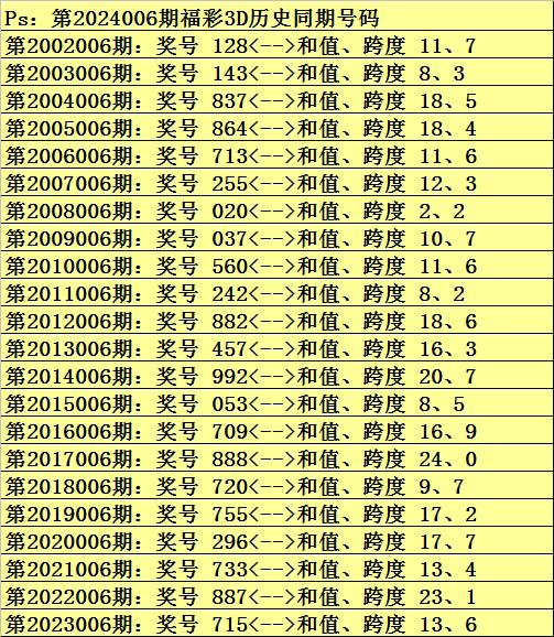 006期金原福彩3d預測獎號:組選單注參考_彩票_新浪