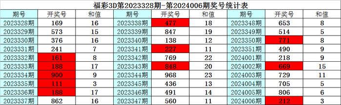 007期彩魚福彩3d預測獎號:絕殺一碼_彩票_新浪競技