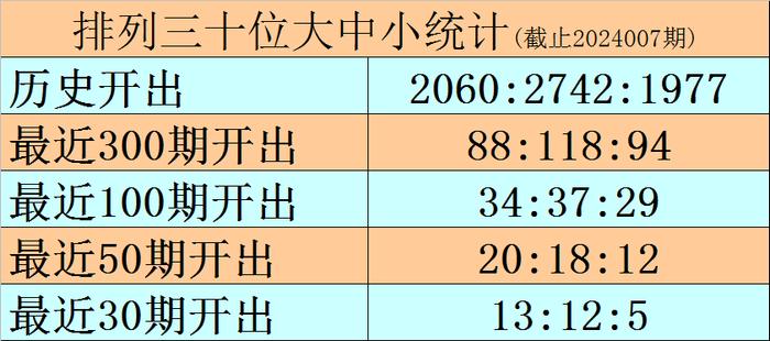 008期黑天鵝排列三預測獎號:兩碼 獨膽關注_彩票_新浪