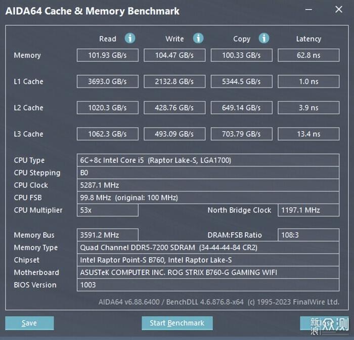 rog b760小吹雪d5評測,內存狂超7800mhz__財經頭條