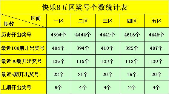 九哥快樂8第2024010期五區獎號分析[專家錢穎中大樂透頭獎739萬!