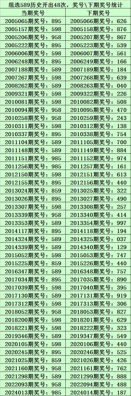 019期九哥排列三預測獎號:組選589分析_彩票_新浪競技