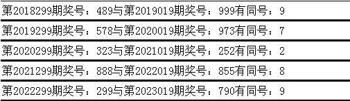 019期姜山排列三預測獎號:獨膽參考_彩票_新浪競技