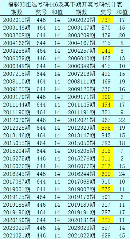 彩票平台- 彩票网站- 彩票APP下载 【官网推荐】内蒙古自治区福利彩票销售管理中心召开2025年第一季度销售形势分析会议