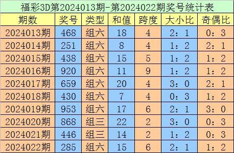 023期老刀福彩3d預測獎號:直選定位5碼參考_彩票_新浪