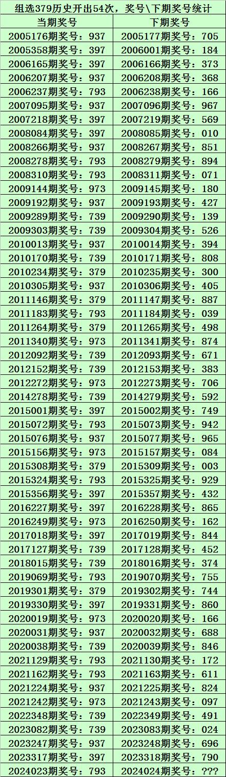 024期九哥排列三預測獎號:直選793分析_彩票_新浪競技