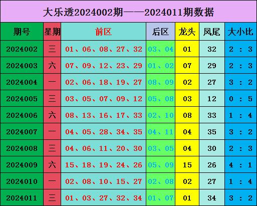 012期雲濤大樂透預測獎號:後區定位分析_彩票_新浪