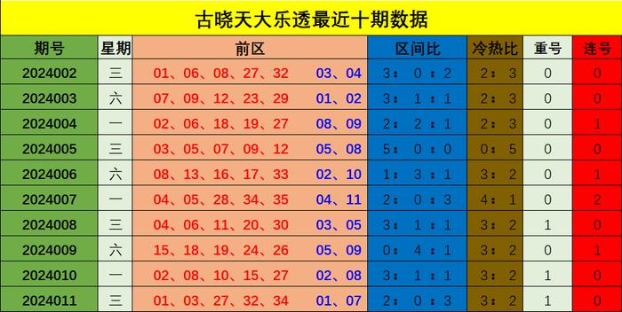 012期古曉天大樂透預測獎號:單挑一注參考_彩票_新浪