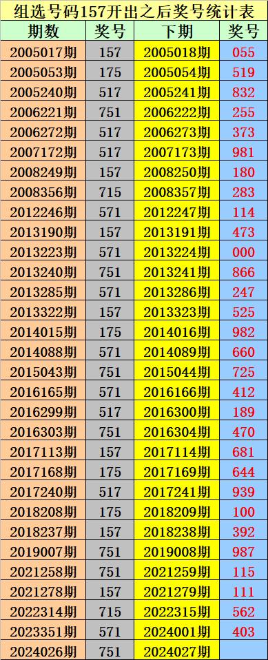 027期金原排列三预测奖号：五码直选参考 彩票 新浪竞技风暴 新浪网