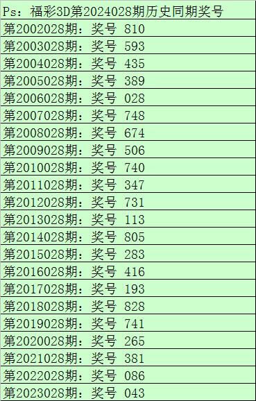 028期財迷福彩3d預測獎號:大小比分析_彩票_新浪競技