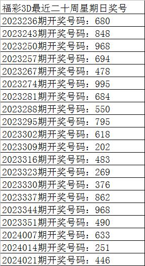 028期彩魚福彩3d預測獎號:定位殺兩碼推薦_彩票_新浪