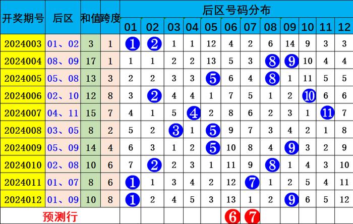 013期劉瑞大樂透預測獎號:冷熱分析_彩票_新浪競技