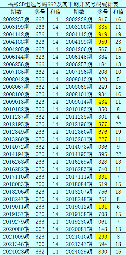 029期暗皇福彩3d预测奖号:双胆参考_彩票_新浪竞技风暴_新浪网