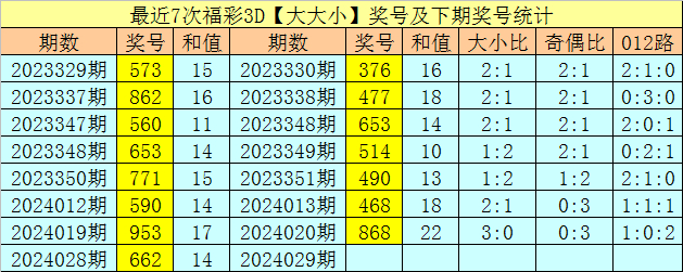029期聂飞云福彩3d预测奖号:精选一注直选_彩票_新浪竞技风暴_新浪网