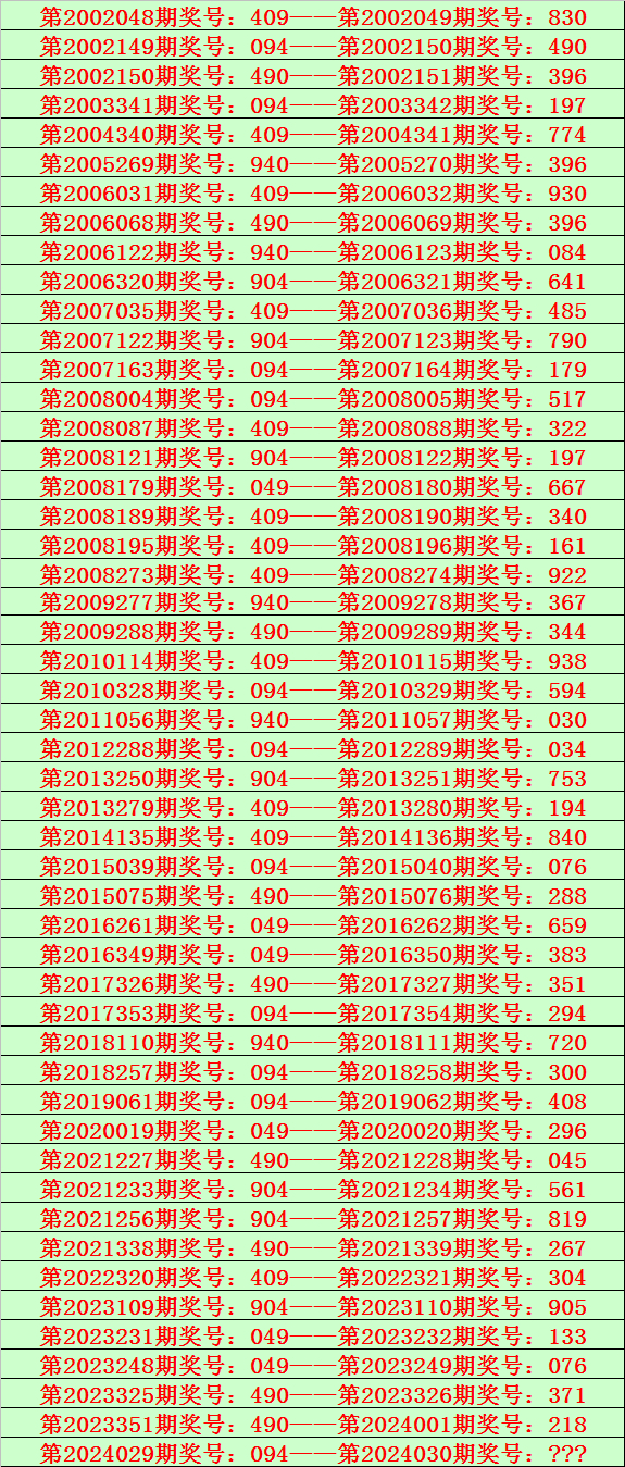 030期花荣福彩3d预测奖号:独胆推荐_彩票_新浪竞技风暴_新浪网