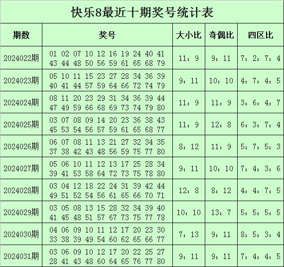 032期韓久快樂8預測獎號:15碼參考_彩票_新浪競技風暴