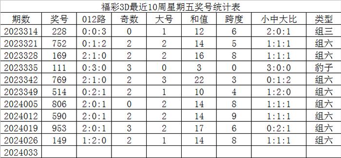 3d预测今晚图片