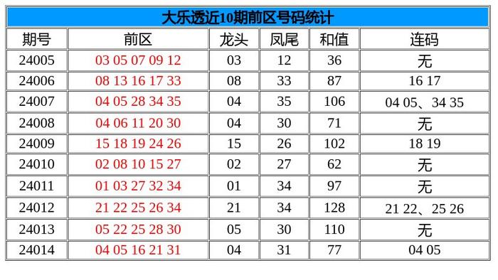 015期錢庸雙色球預測獎號:龍頭鳳尾和值連碼_彩票