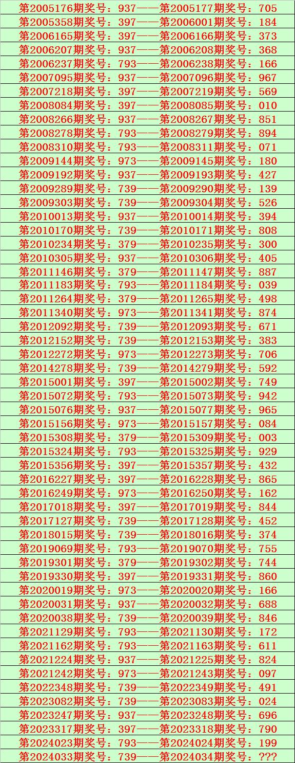 排列五近100期表图片