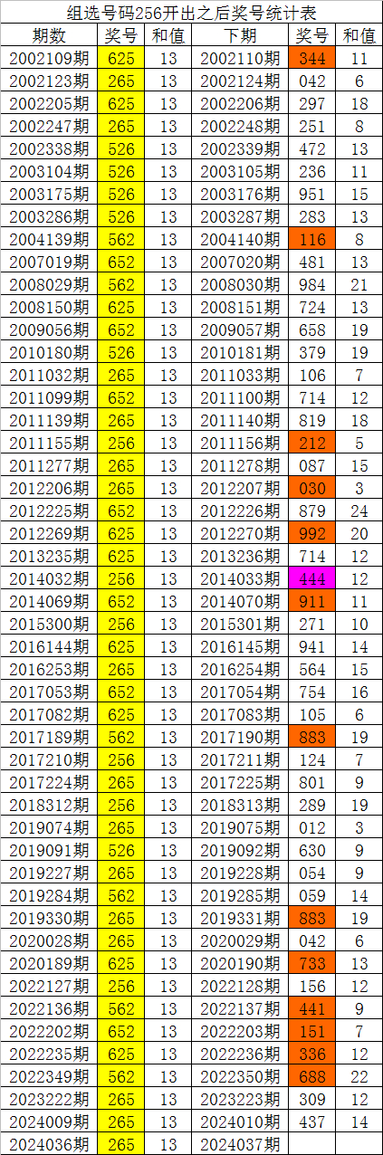 037期白姐福彩3d预测奖号:复式组六参考_彩票_新浪竞技风暴_新浪网