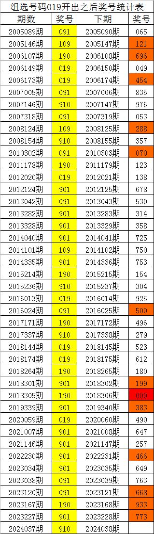 038期四叔排列三預測獎號:百位號碼奇偶比_彩票_新浪