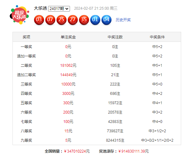 018期星哥大乐透预测奖号:精选5 2推荐_彩票_新浪竞技风暴_新浪网
