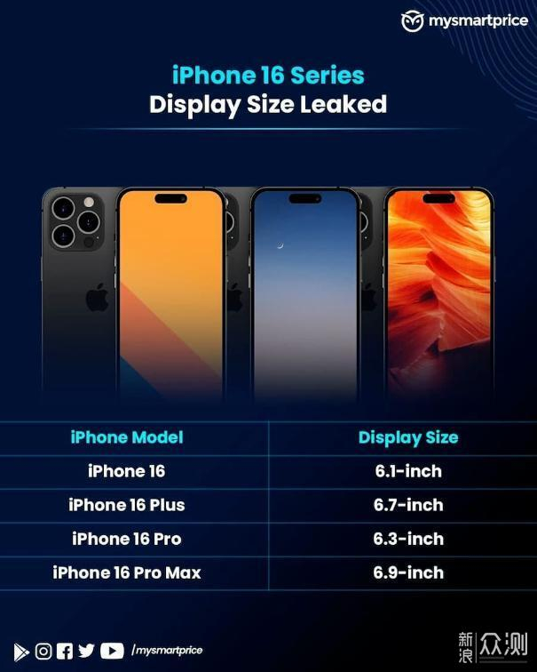 iphone16或将采用全面屏苹果史上最大变革