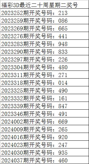 041期彩魚福彩3d預測獎號:定位殺兩碼_彩票_新浪競技風暴_新浪網