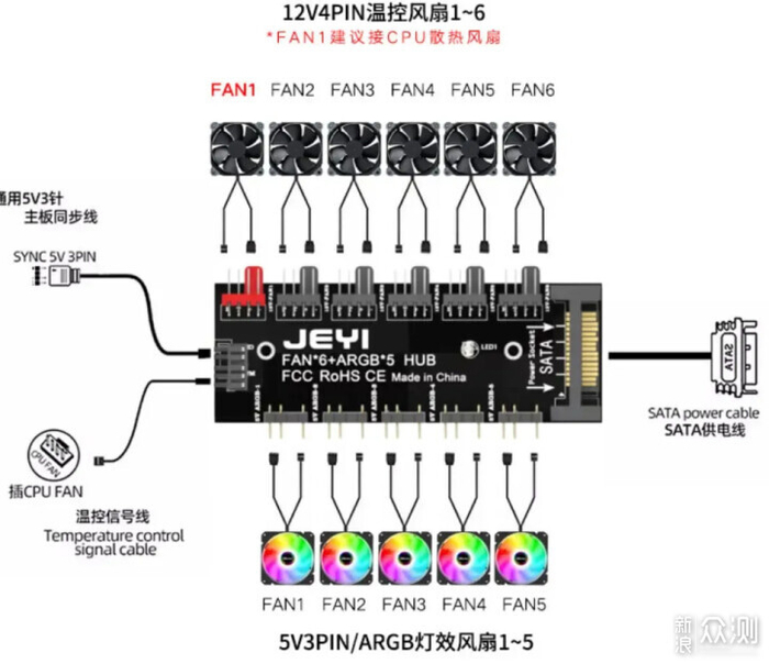 两个3pin风扇和4个4pin风扇如何串联