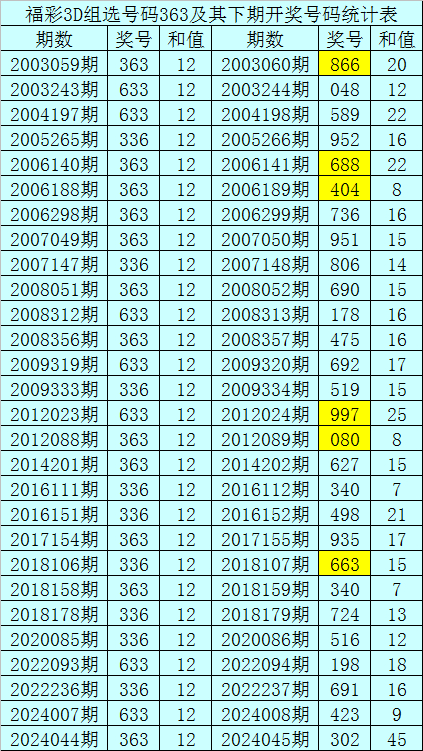 045期暗皇福彩3d预测奖号:直选五码参考_彩票_新浪竞技风暴_新浪网