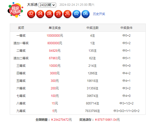 021期星哥大乐透预测奖号:精选5 2推荐