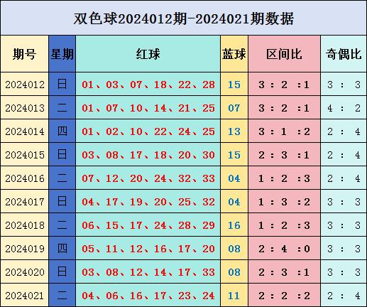 022期云涛双色球预测奖号:精选6 1推荐