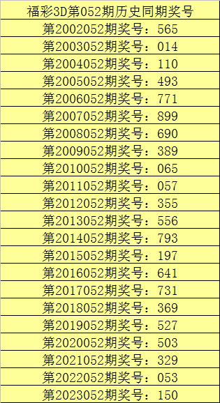 052期甜瓜福彩3d预测奖号:独胆参考