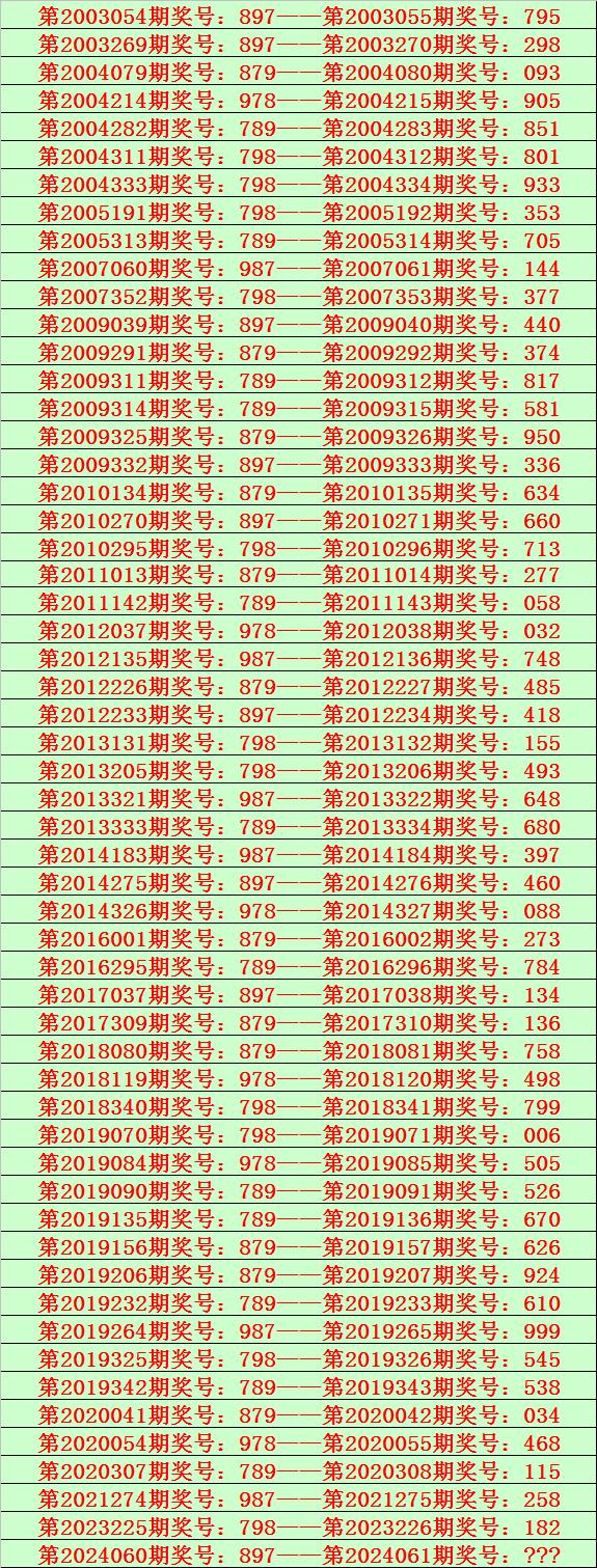 福彩3d沙僧双胆图图片