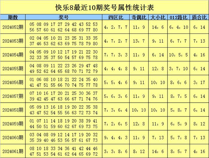 062期梁公子快乐8预测奖号:选十推荐