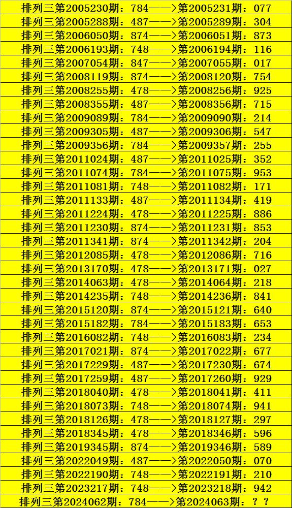 排列三专家预测图片