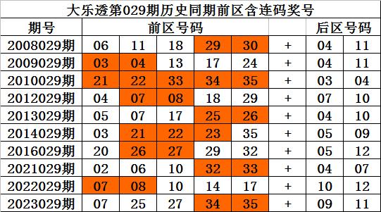 中超足彩18029期(足彩21087期对阵表)