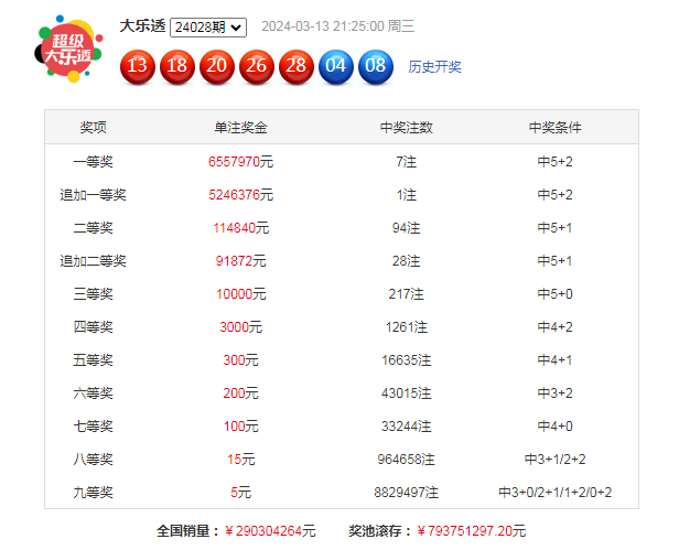 029期星哥大乐透预测奖号:精选5 2推荐_彩票_新浪竞技风暴_新浪网