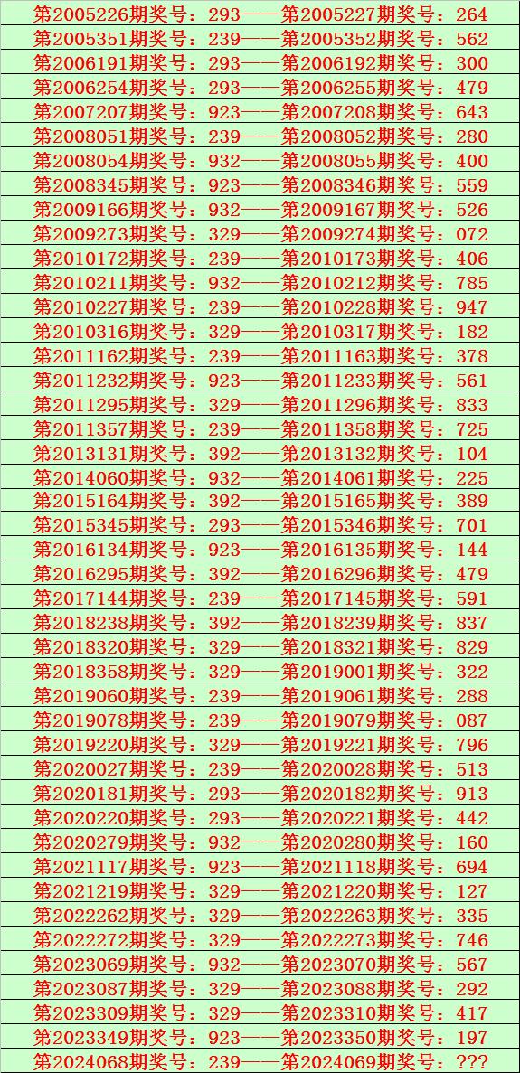 排列三预测专家预测图片