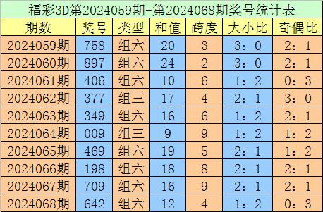 069期老刀福彩3d预测奖号:双胆参考