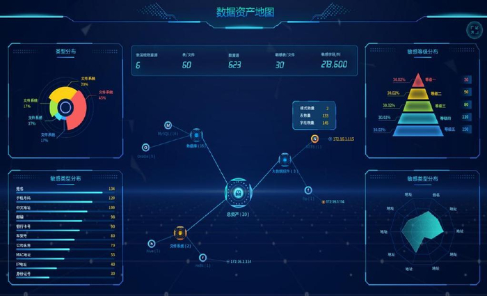 武汉协和医院加强数据安全建设打造医疗健康数据治理典范