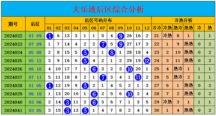 042期元宝大乐透预测奖号:龙头凤尾分析_彩票_新浪竞技风暴_新浪网
