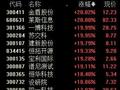 大牛市要来了！A股超5000只个股上涨，微盘股指数狂飙8%！