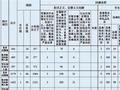 3月江苏查处违反中央八项规定精神问题341起，涉县处级干部26人