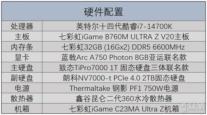 七彩虹igame b760m ultra z背插主板装机评测