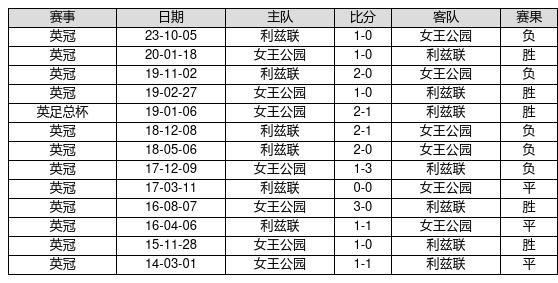 中国足球彩票24067期胜负游戏14场交战记录