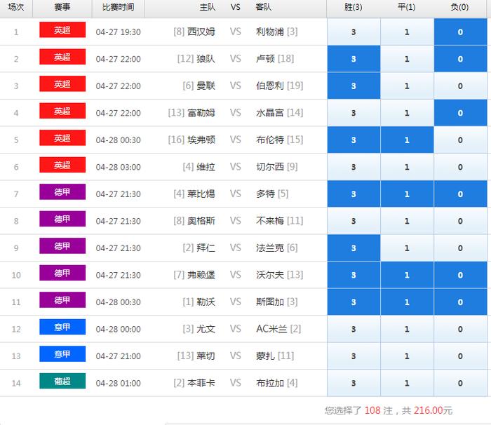 新浪彩票专家鹏哥解球竞彩推荐:足彩任九推荐