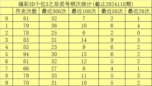 119期玫瑰福彩3d预测奖号:组六复式参考