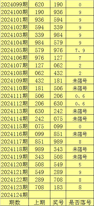 124期陈亮福彩3d预测奖号:精选一注号码推荐